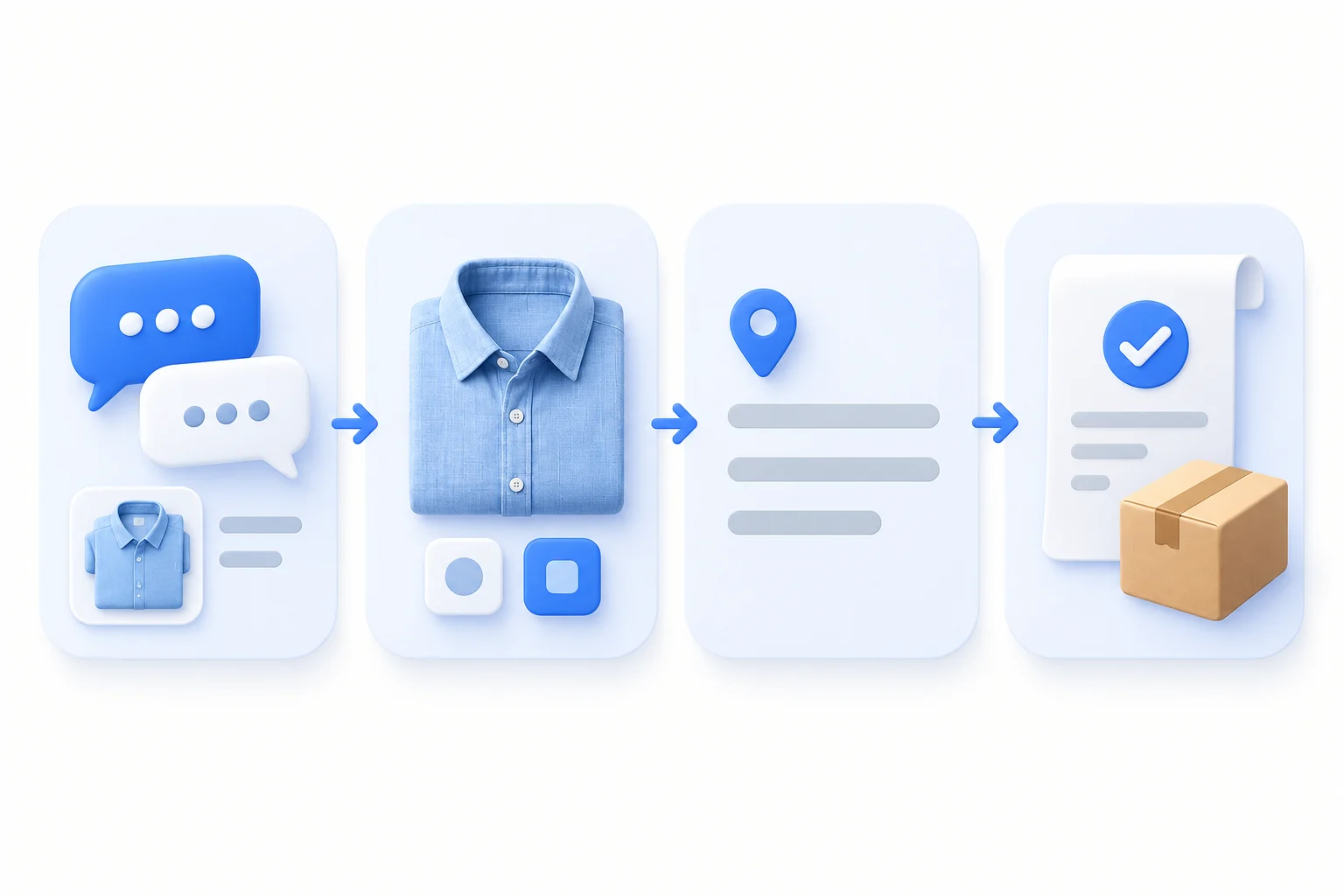 Minh họa bốn bước bán hàng trên Messenger: tư vấn, chọn sản phẩm, thu thập thông tin nhận hàng và xác nhận đơn.
